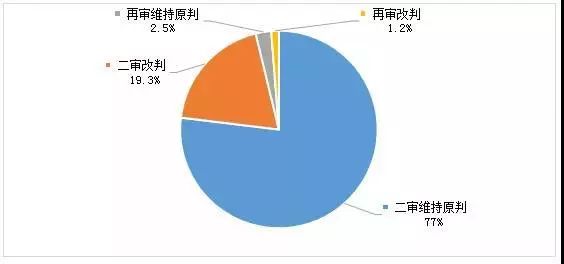 江苏司法亲子鉴定中心（与“亲子鉴定”相关的司法案例数据分析报告）