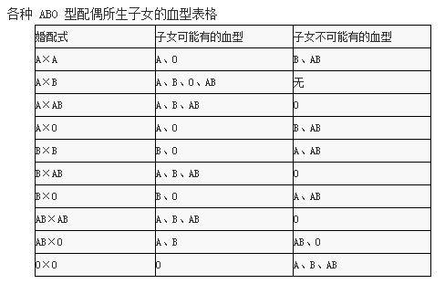 血型最简单的亲子鉴定（自己在家最简单的测试血型的方法？）