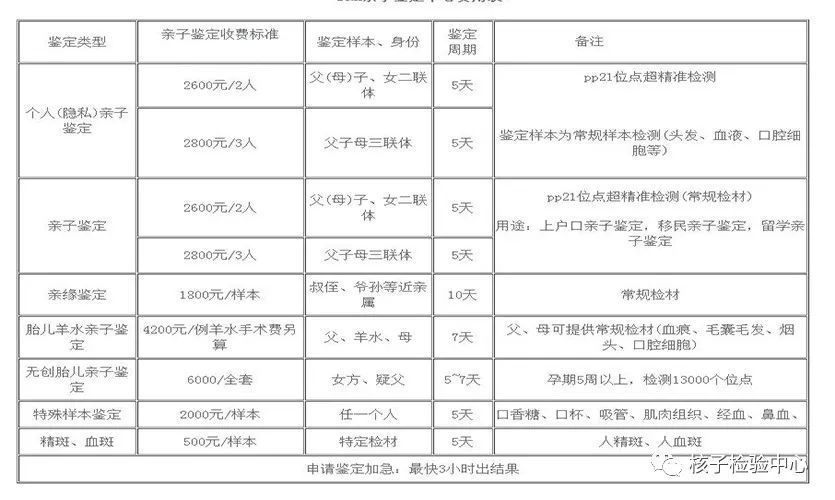 亲子鉴定的价格（亲子鉴定价格是多少？）